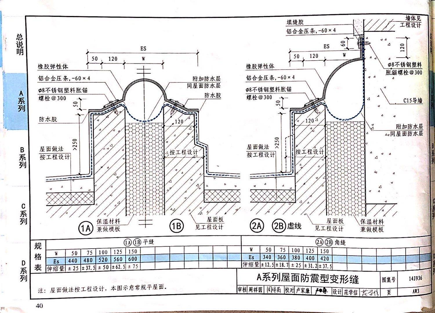 國標圖級 (2)