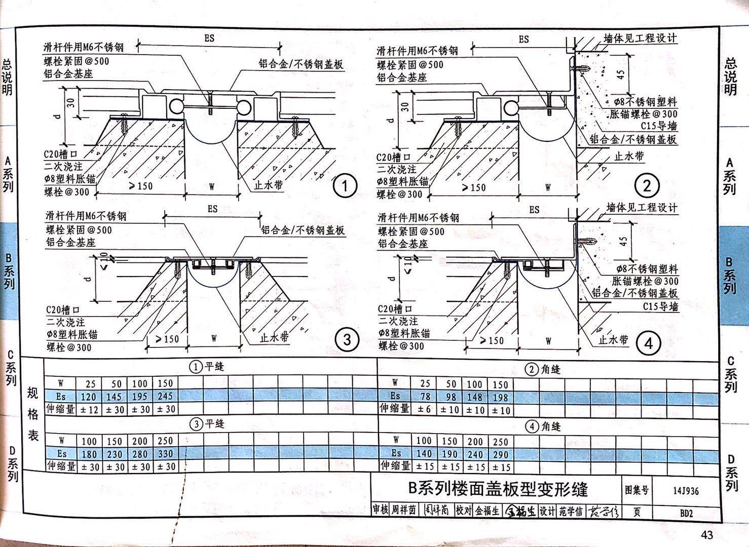 國標(biāo)圖級(jí) (13)